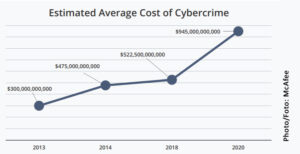 Cyber Crime – Cyber Security